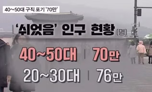 노력과 열정이 부족하다는 중년 쉬었음 세대.jpg 2