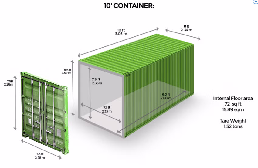 안녕하세요 오늘은 컨테이너의 역사에 대해서 알아봐요 - 밈카세