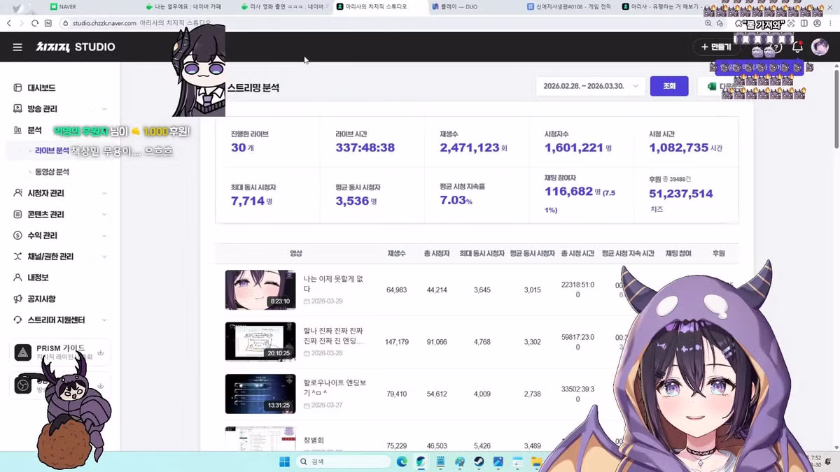 버튜버의 압도적인 수익 인증.chzzk - 밈카세