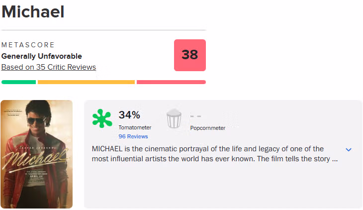 마이클 잭슨 전기 영화 '마이클' 근황 - 밈카세