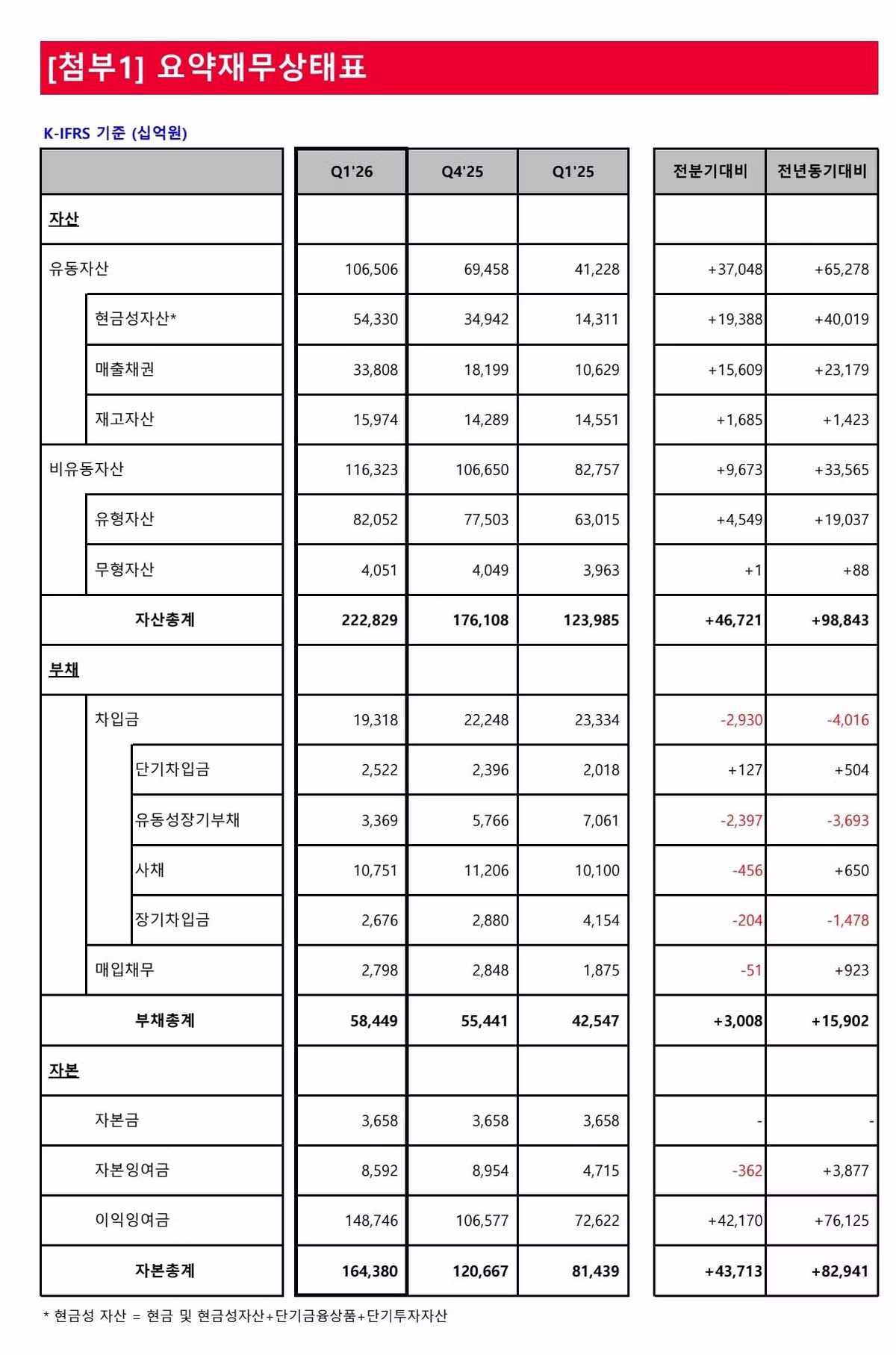 하이닉스 현금자산 54조원 ㄷㄷㄷ - 밈카세