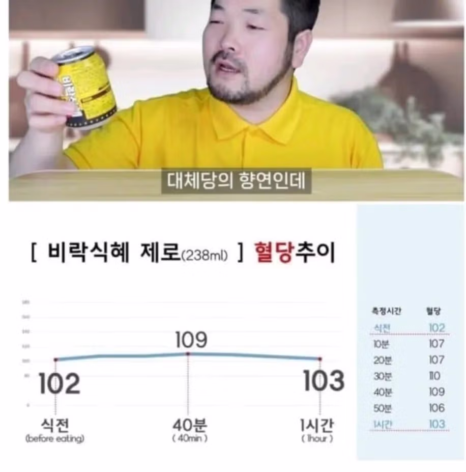 제로음료 실제 혈당변화 모음.jpg - 밈카세