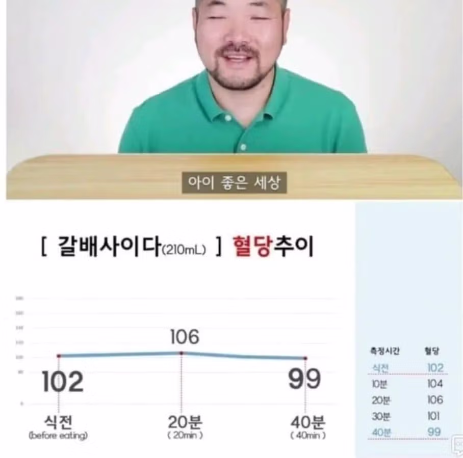 제로음료 실제 혈당변화 모음.jpg - 밈카세