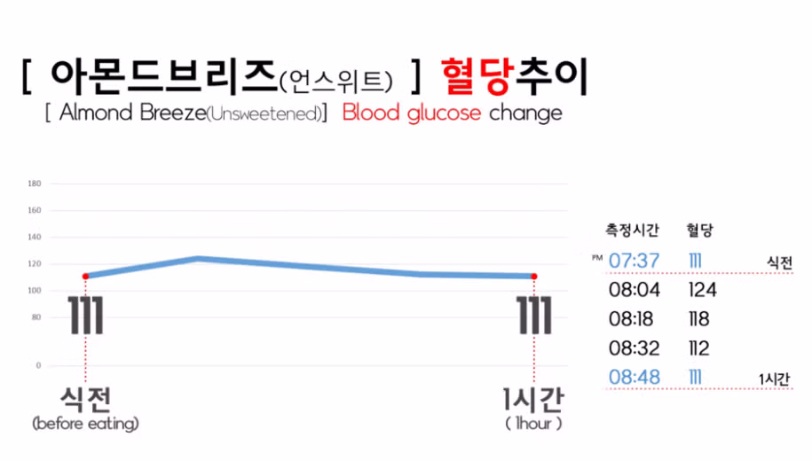 제로음료 실제 혈당변화 모음.jpg - 밈카세