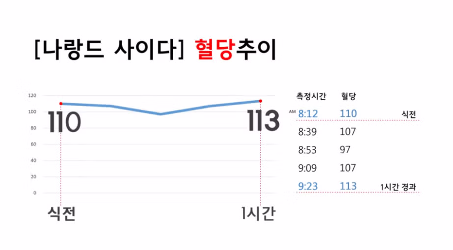 제로음료 실제 혈당변화 모음.jpg - 밈카세