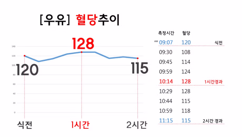 제로음료 실제 혈당변화 모음.jpg - 밈카세