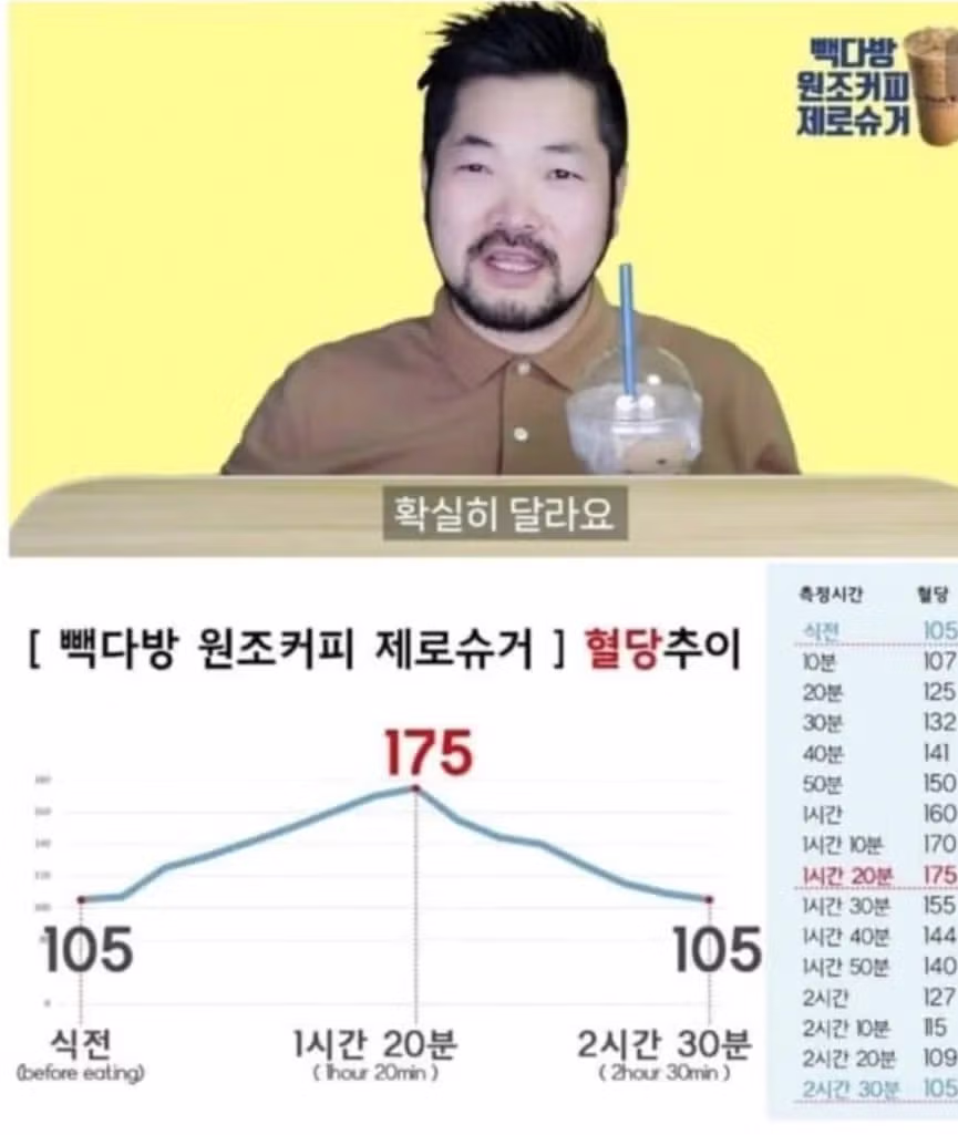 제로음료 실제 혈당변화 모음.jpg - 밈카세
