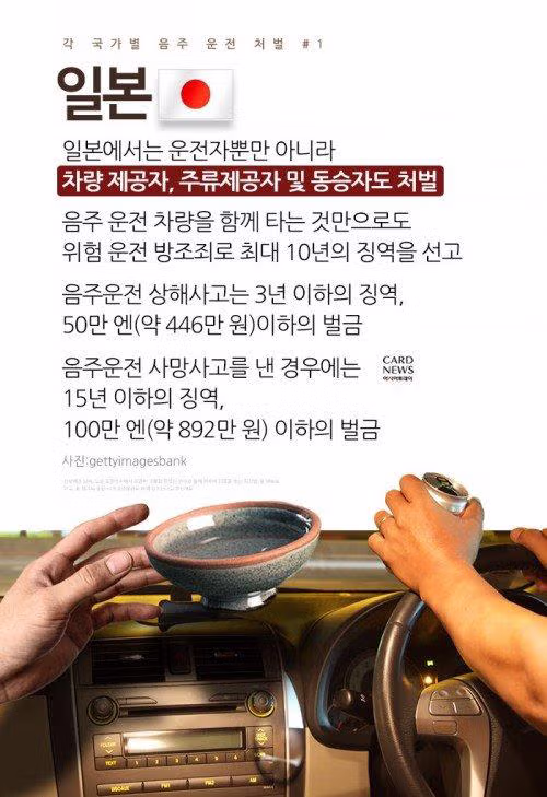 각 나라별 음주운전 처벌... - 밈카세