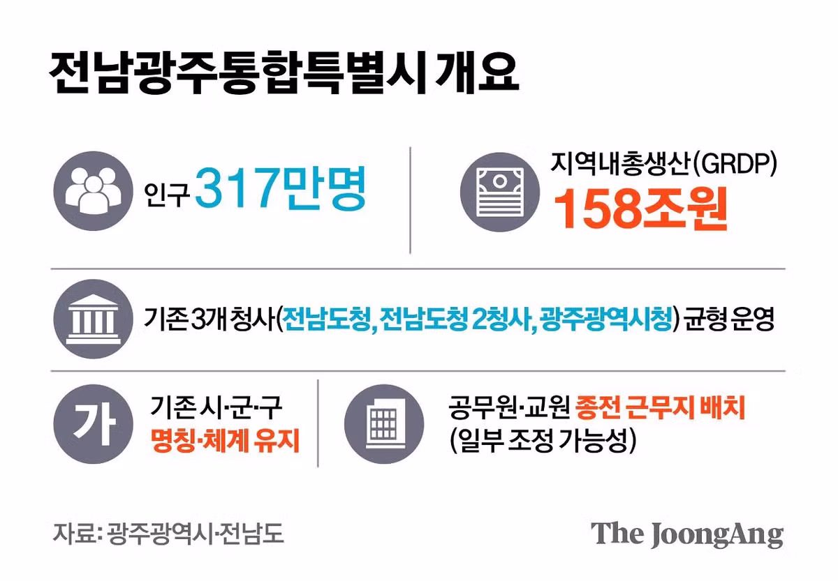 전라도 광주 근황. JPG - 밈카세