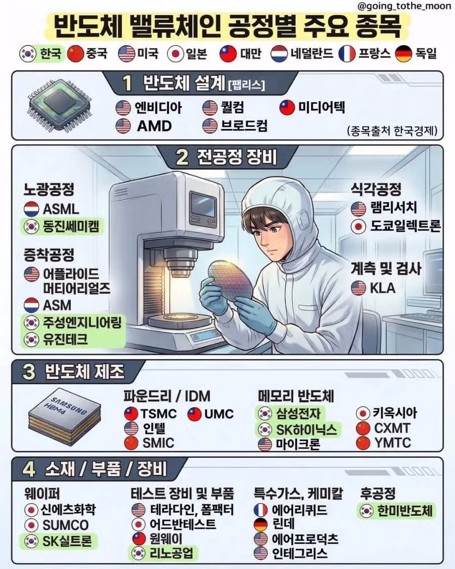 전 세계 반도체 산업 현황.jpg - 밈카세