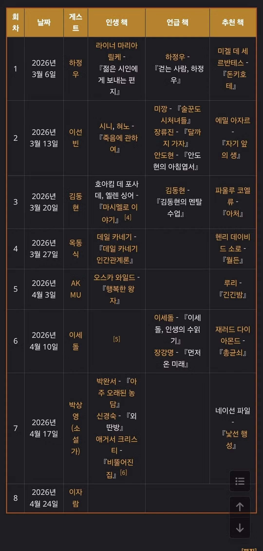 강호동 토크 복귀작 강호동네 서점 근황ㄷㄷㄷㄷㄷ.jog - 밈카세