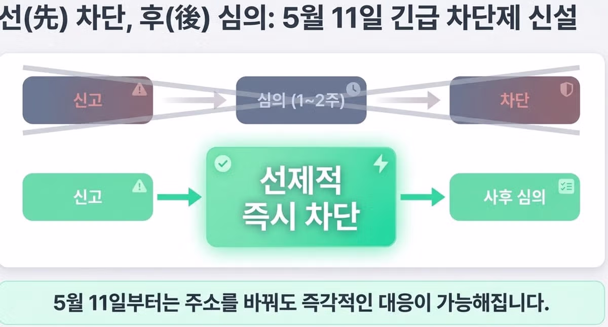 5월 부터 시작되는 신설 정책 - 밈카세