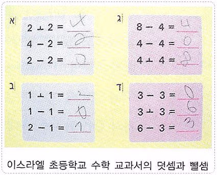 이스라엘에서는 "+" 기호를 쓰지 않는다...jpg - 밈카세