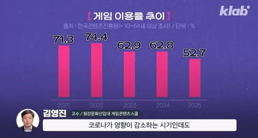 요즘 2030이 게임을 잘 안하는 이유 - 밈카세