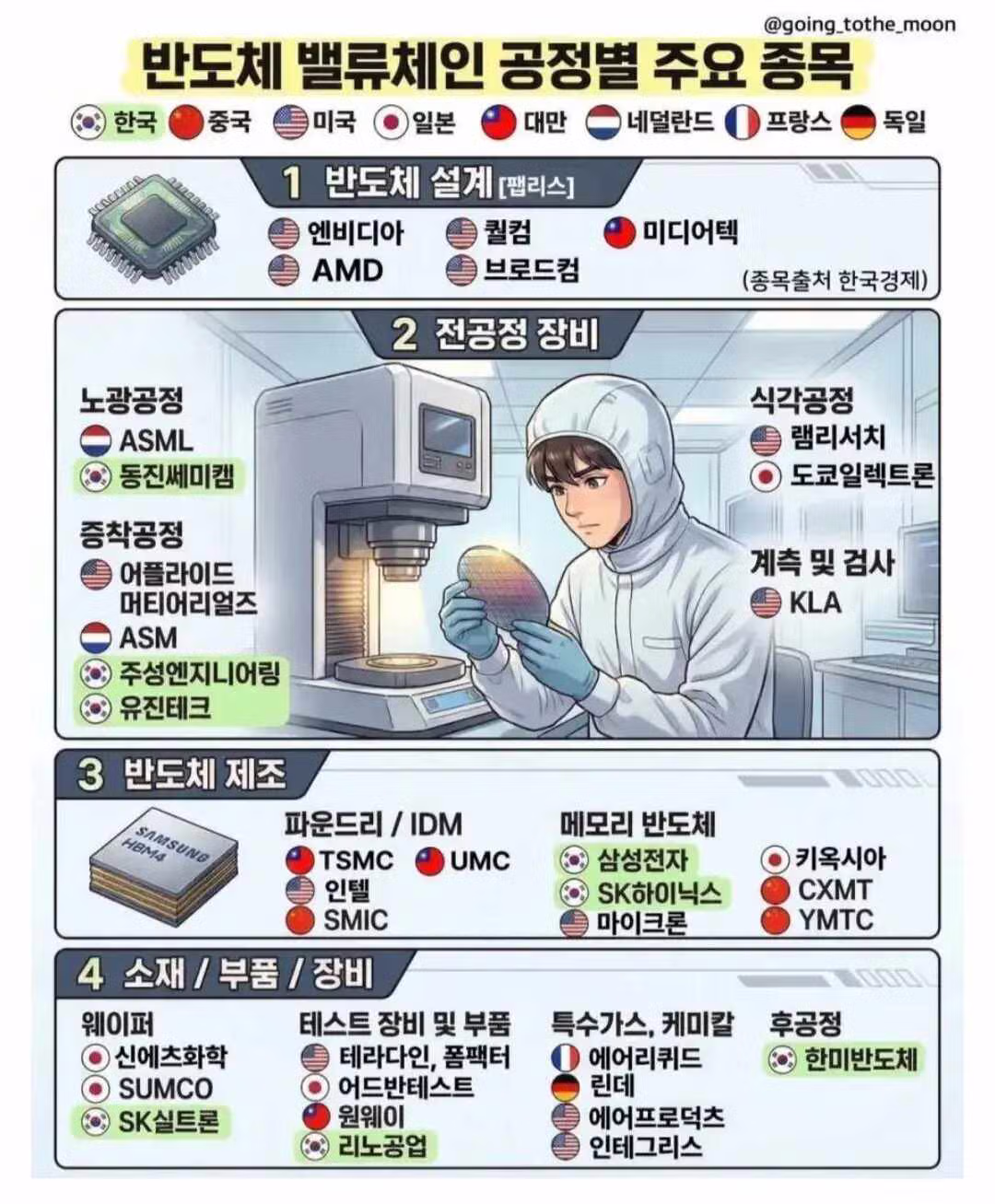 반도체 산업 현황. JPG - 밈카세