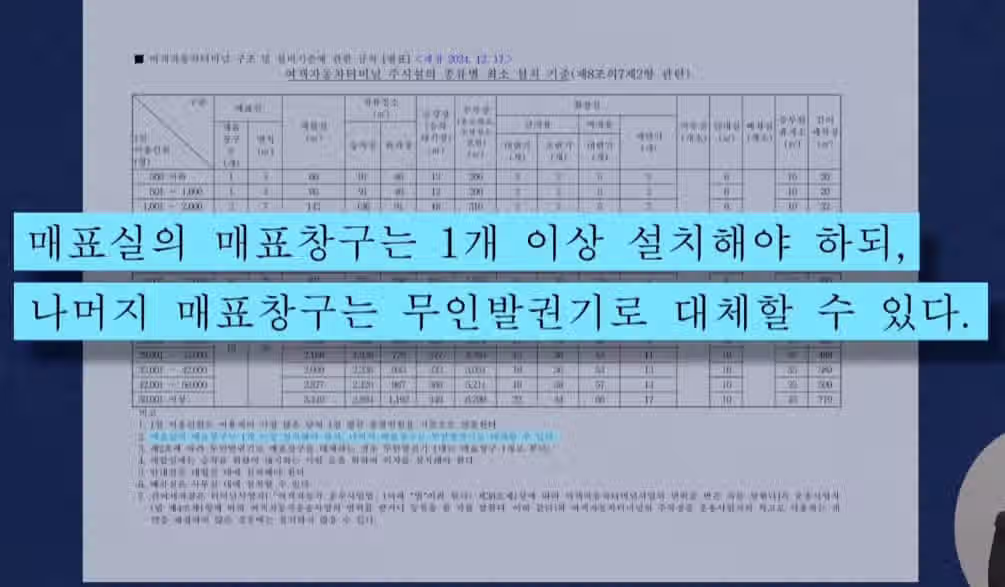 무인 키오스크 ....이게 불법 이였다고? 6