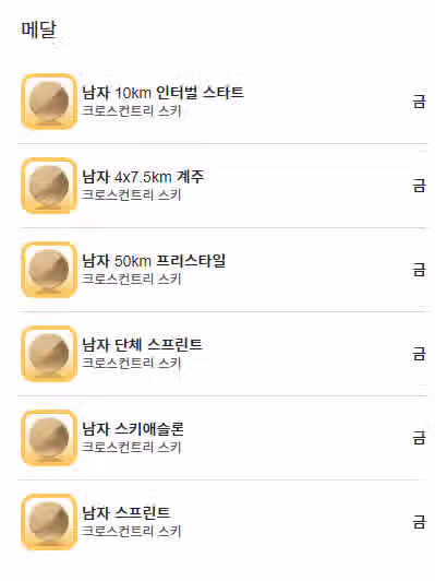 혼자서 올림픽 금메달 6개 딴 노르웨이 선수 2