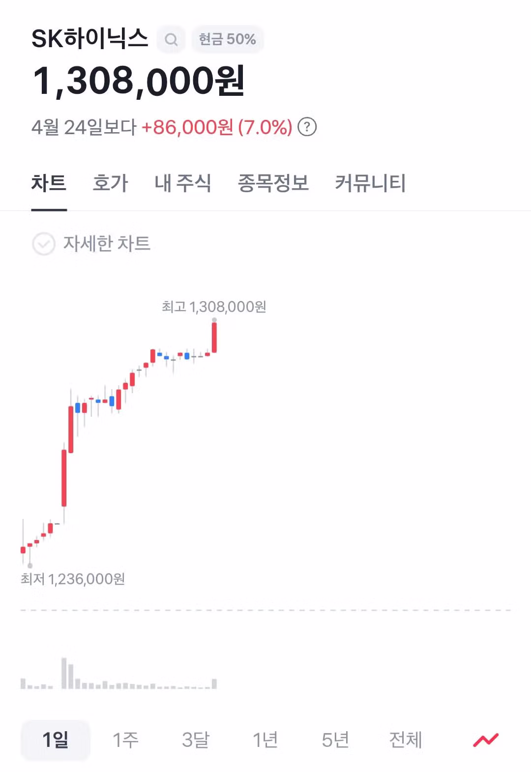 결혼자금 3억을 올인한 신혼부부 근황 ㄹㅇ.. - 디시인사이드 인기글 이미지 3 - 밈카세