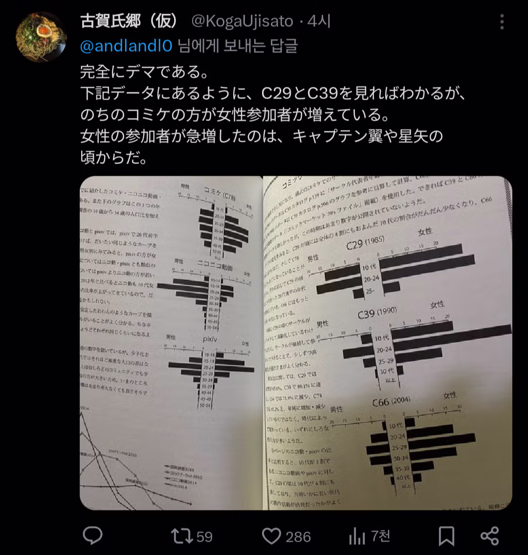 "코미케는 원래 여성향이 90%였다 한남새끼들아" - 밈카세