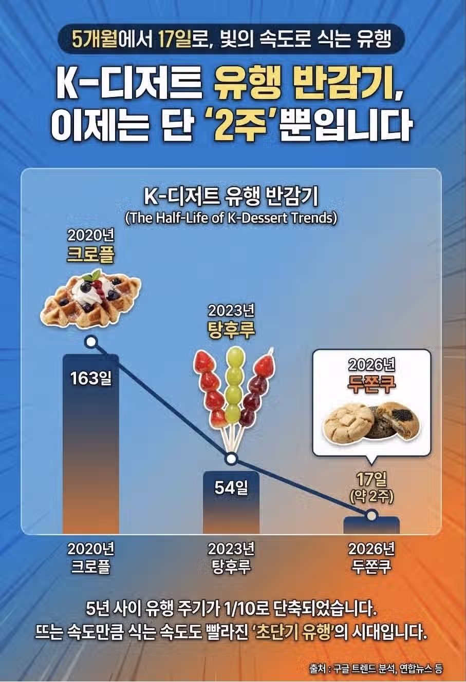 화려했던 두쫀쿠의 비참한 결말 2