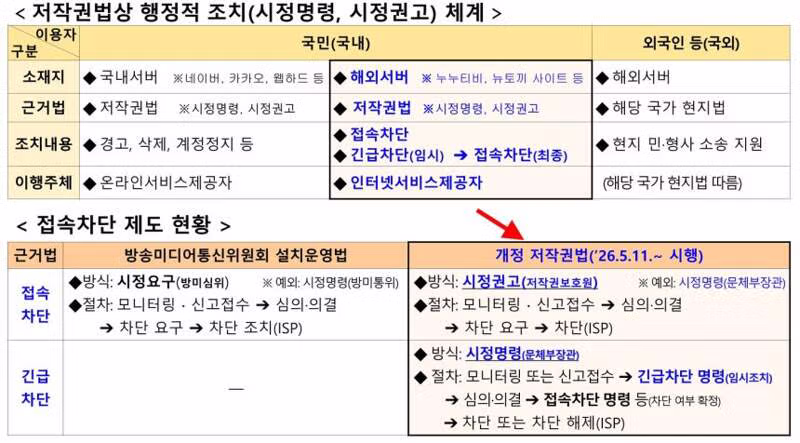 긴급차단·접속차단에 도망친 불법토끼들…최휘영 "끝까지 쫓는다" - 밈카세