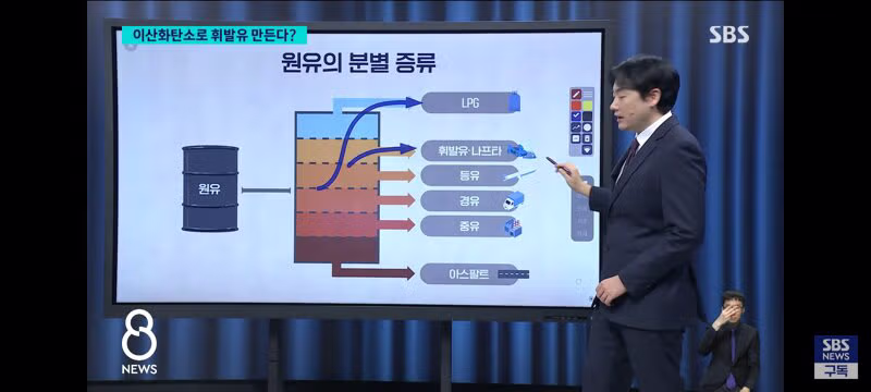 이산화탄소로 휘발유,나프타 생산 공법 개발한 국내 연구진 - 밈카세