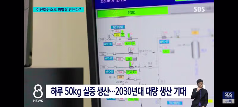 이산화탄소로 휘발유,나프타 생산 공법 개발한 국내 연구진 - 밈카세
