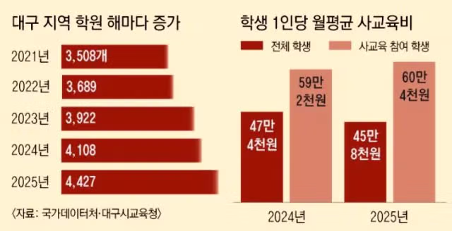 대구 수성구 아파트가 10억 이상인 이유 - 밈카세
