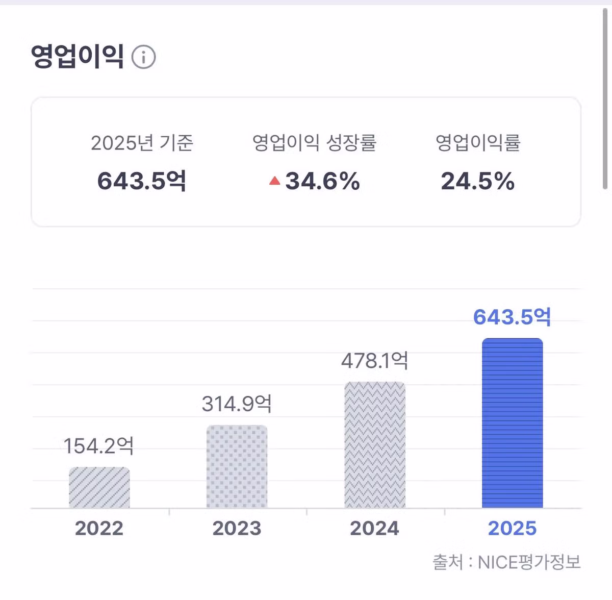 성심당 2025년 실적.jpg - 밈카세