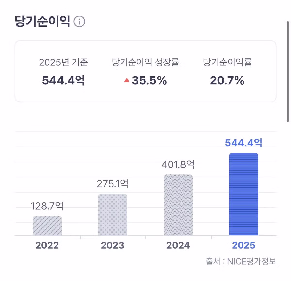 성심당 2025년 실적.jpg - 밈카세