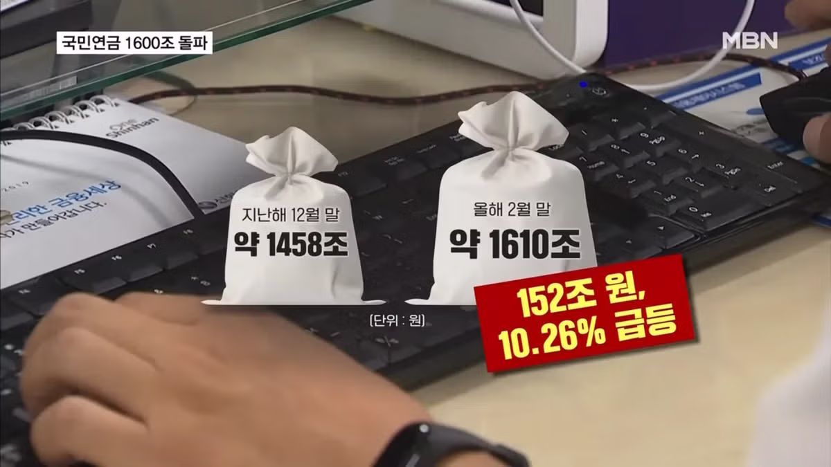 국민연금 1600조 돌파 - 밈카세