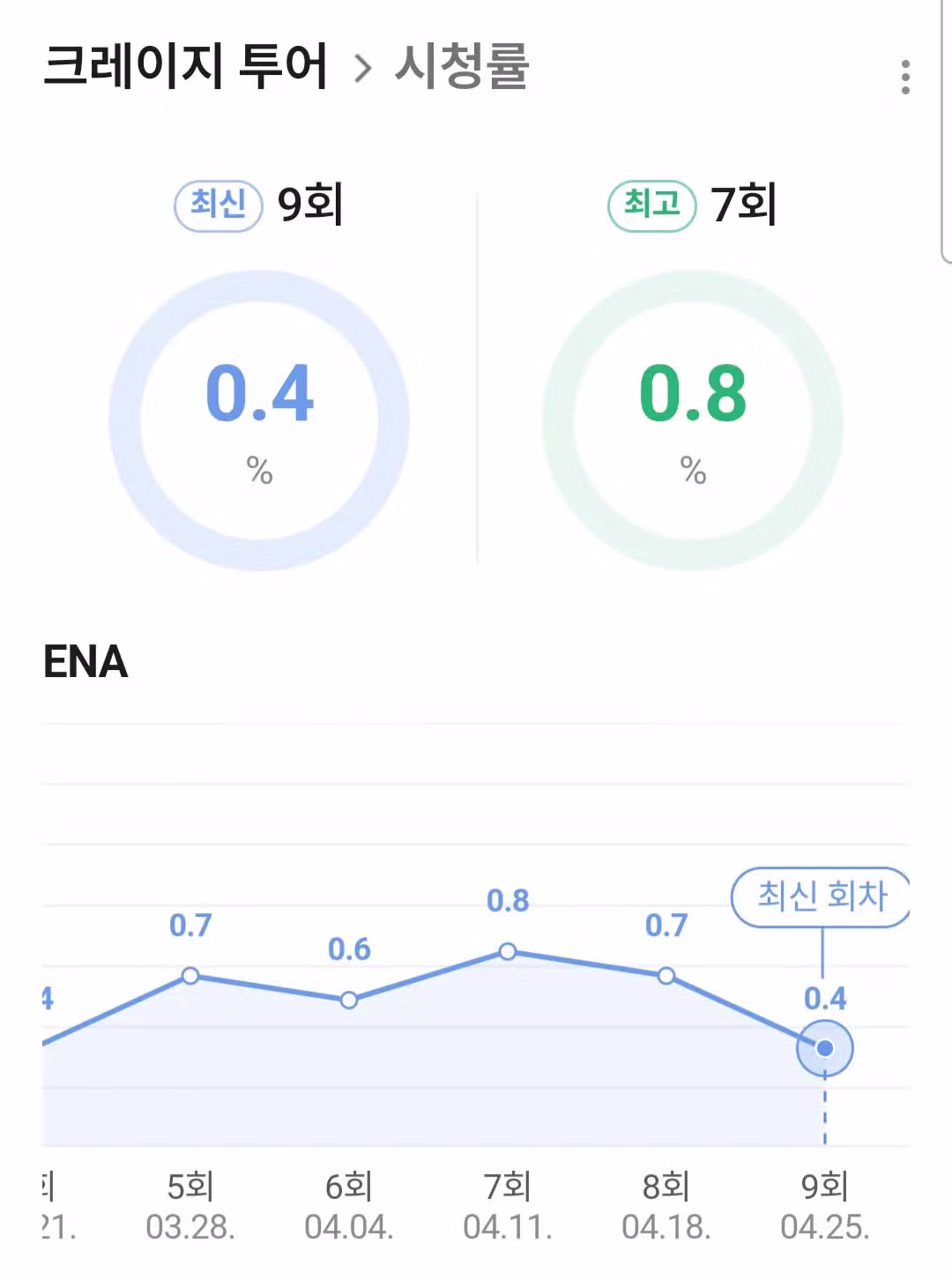 아무도 관심없는 김태호pd 신작 예능 근황 ㄷㄷ - 밈카세