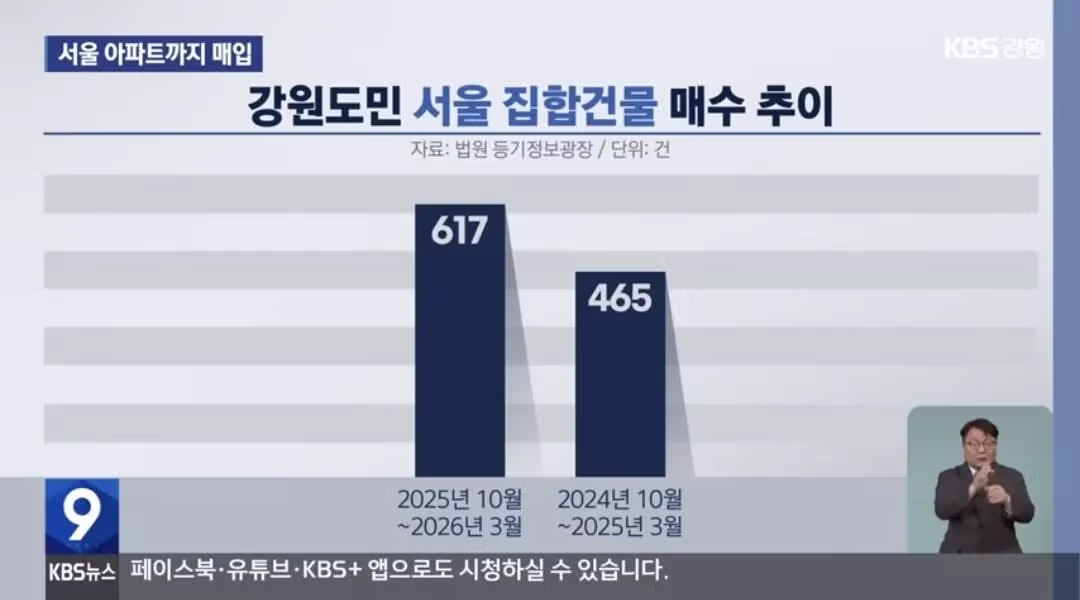 강원도 분들 서울 아파트 매입 지속 중 ㄷㄷㄷ - 밈카세