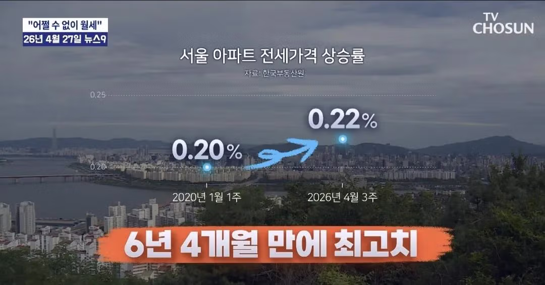 난리난 서울 아파트값 근황 - 밈카세