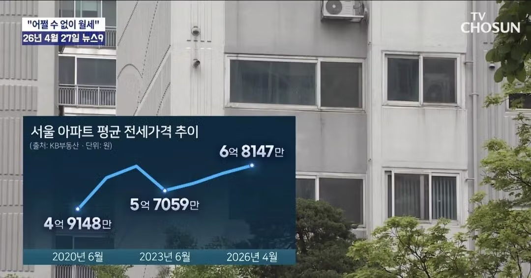 난리난 서울 아파트값 근황 - 밈카세