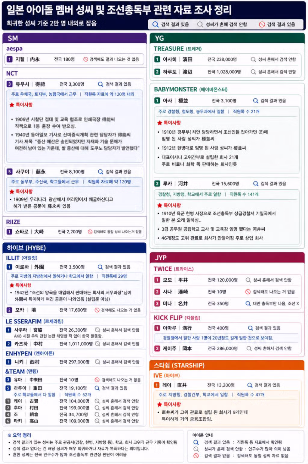 조선총독부 논란 관련 앙딱정 돌아옴112 - 밈카세