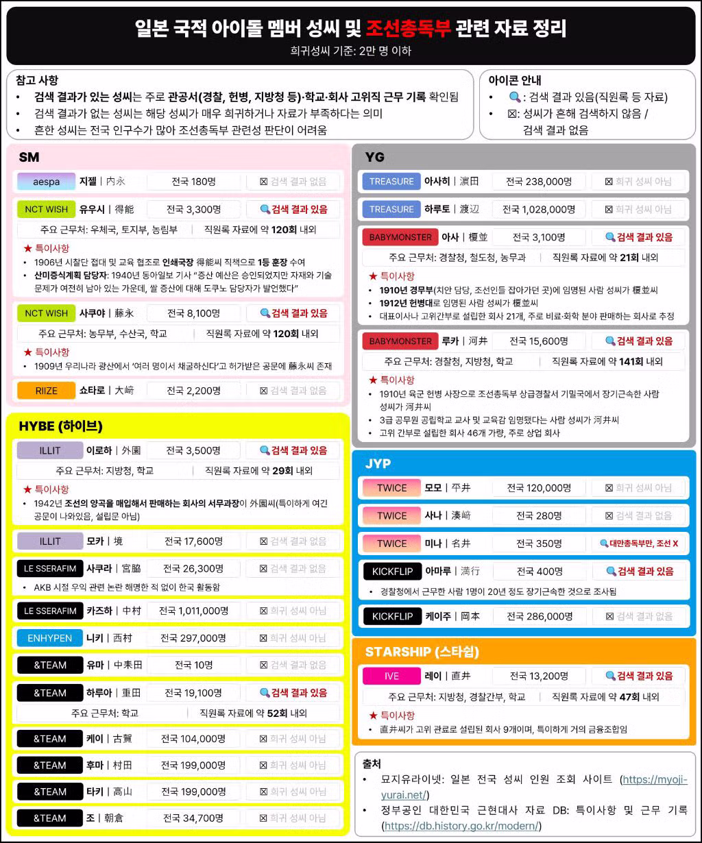 조선총독부 논란 관련 앙딱정 돌아옴112 - 밈카세