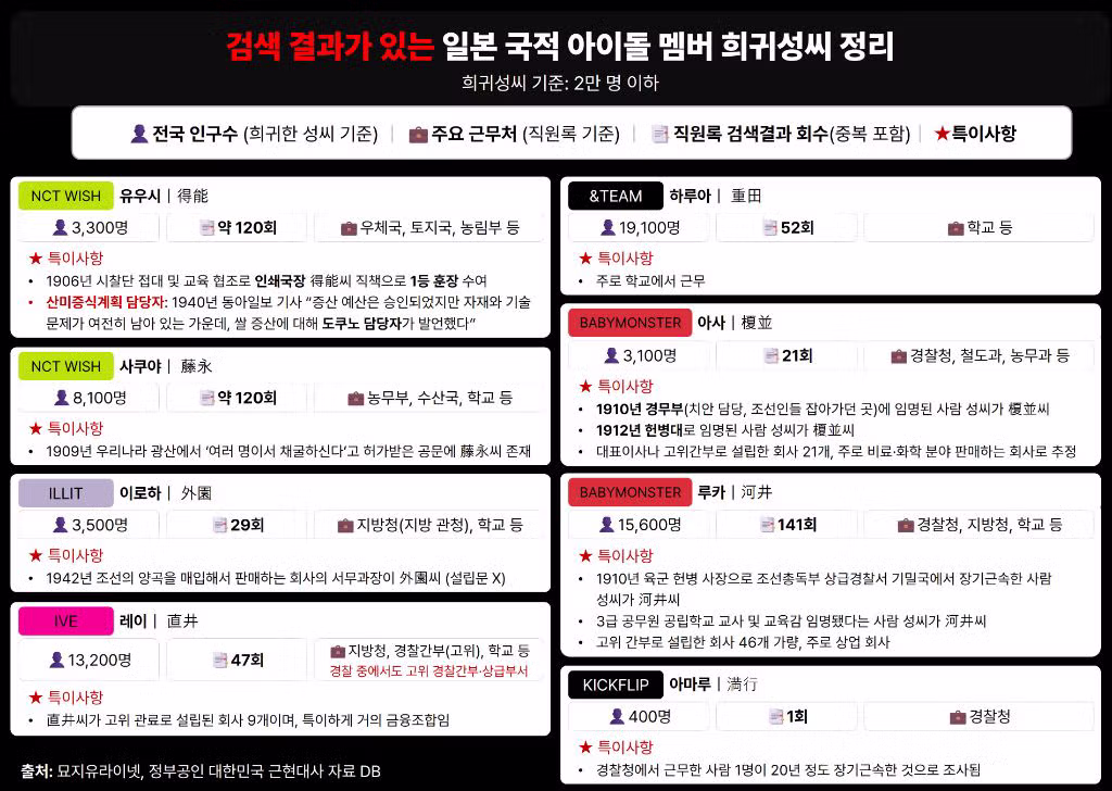 조선총독부 논란 관련 앙딱정 돌아옴112 - 밈카세