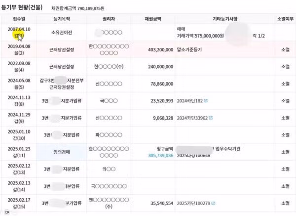 의왕 방화하고 자살한 아파트 등기부등본 ㄷㄷ - 밈카세