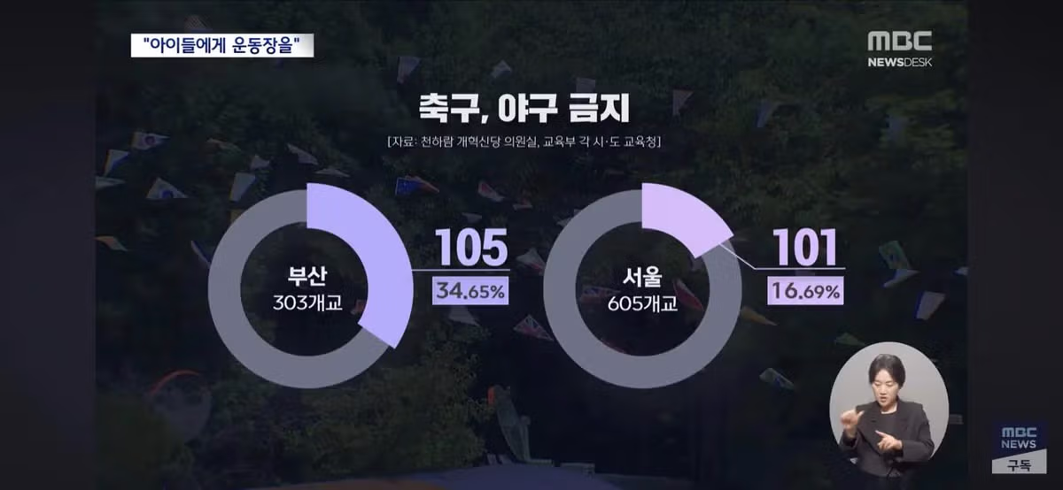 운동회해서 죄송해요. 아이들 축제에 112 신고 - 밈카세