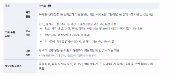 구토tv) 긴급돌봄 지원사업에 대해서 알아봐요 - 밈카세