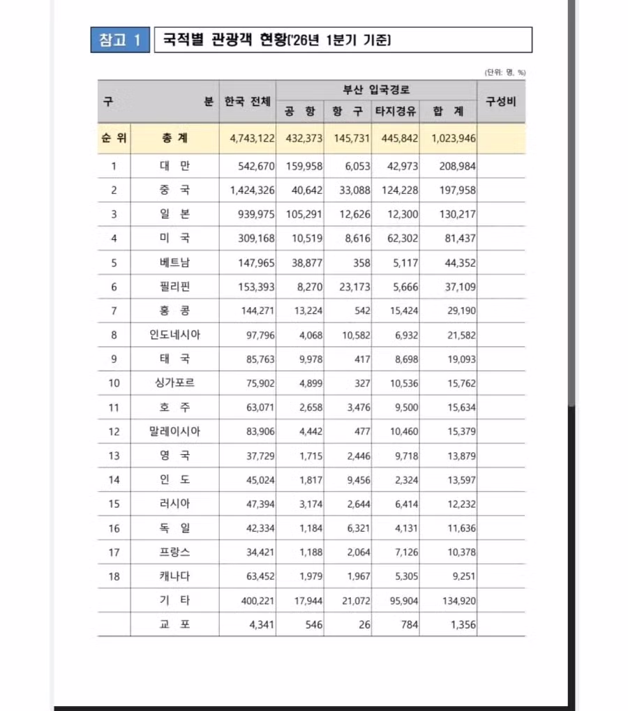 요즘 ktx 표 구하기가 힘든 이유.jpg - 밈카세