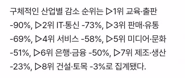 진짜로 망해버린 취업시장 근황 - 개드립 인기글 이미지 4 - 밈카세