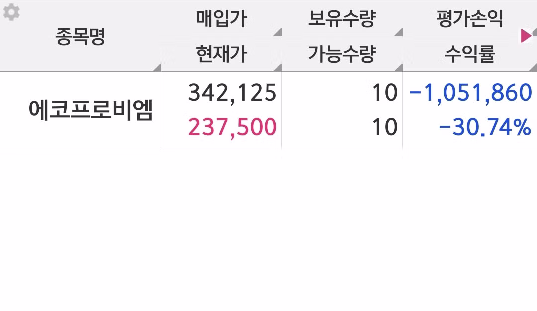 망한 주식 대회 하실 분.twt - 밈카세