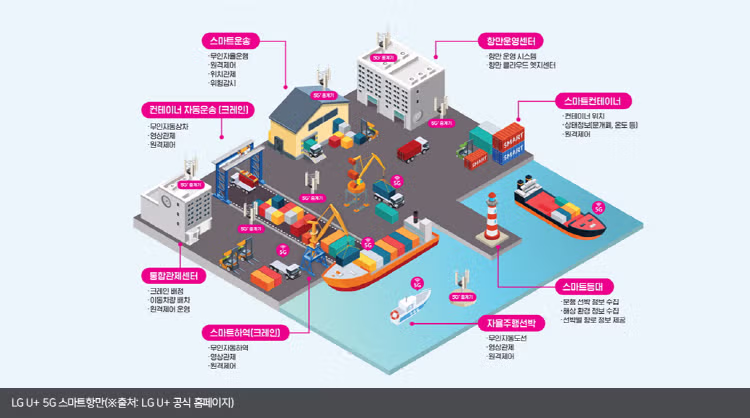 구토TV)항구는 사실 현실판 테트리스 지옥이다?? - 디시인사이드 인기글 이미지 14 - 밈카세