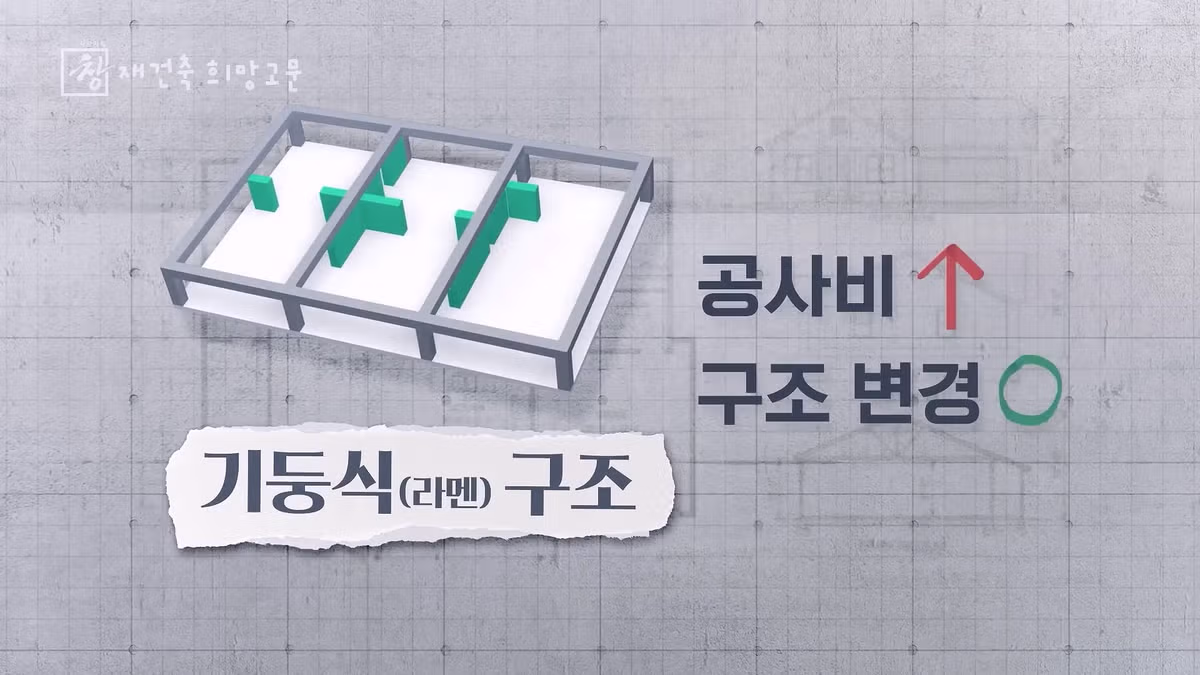 한국 아파트가 30년 뒤 재건축을 추진하는 이유 - 뽐뿌 인기글 이미지 3 - 밈카세