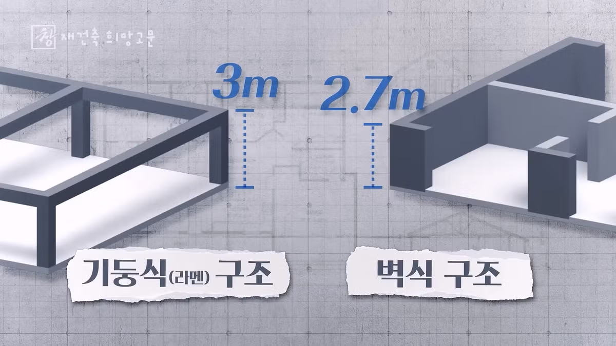 한국 아파트가 30년 뒤 재건축을 추진하는 이유 - 뽐뿌 인기글 이미지 12 - 밈카세