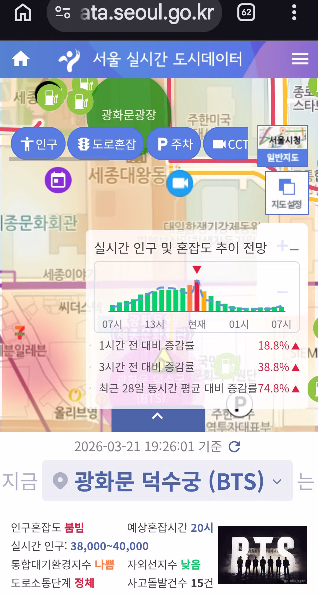 현재 서울시 실시간 도시 데이터로 살펴보니 2