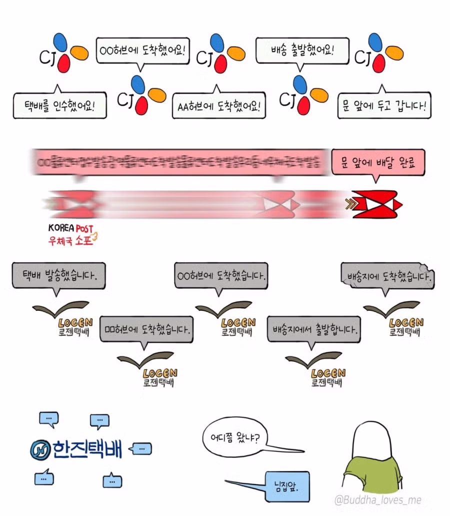 한국 택배사들 특징 - 뽐뿌 인기글 이미지 1 - 밈카세