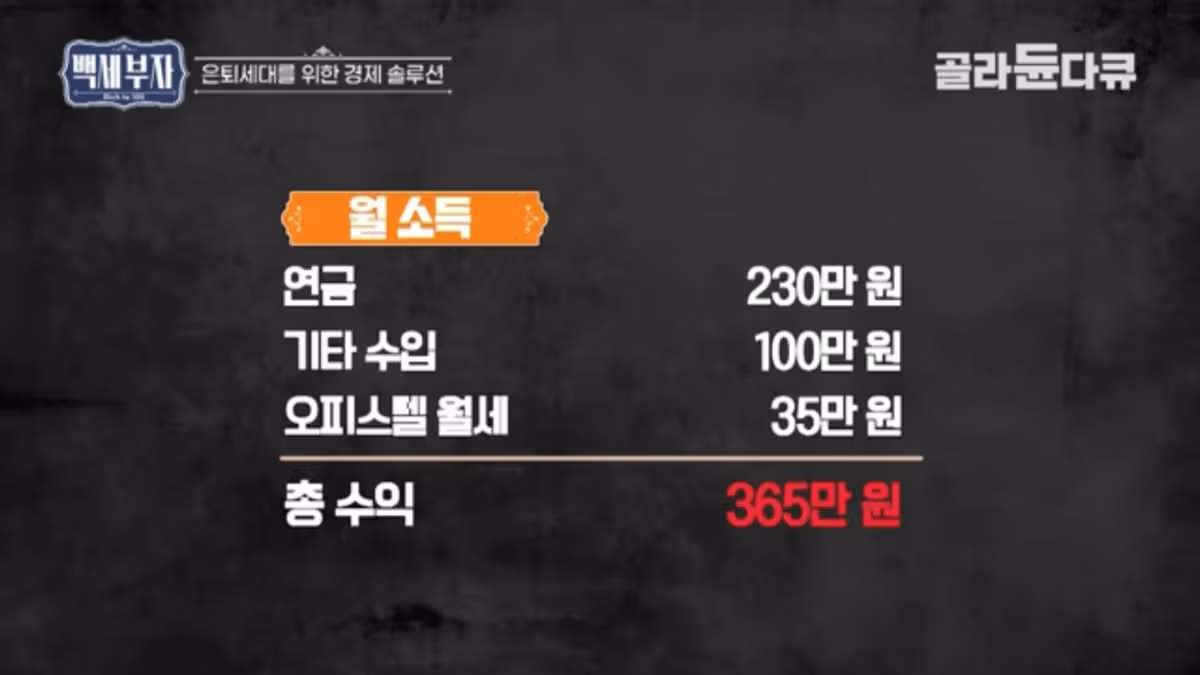 월 230만원 이자만 내며 아들 빚 갚아주는 70대 부모님 - 더쿠 인기글 이미지 7 - 밈카세